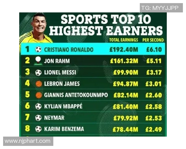 全球知名足球明星盘点他们的成就与影响力分析