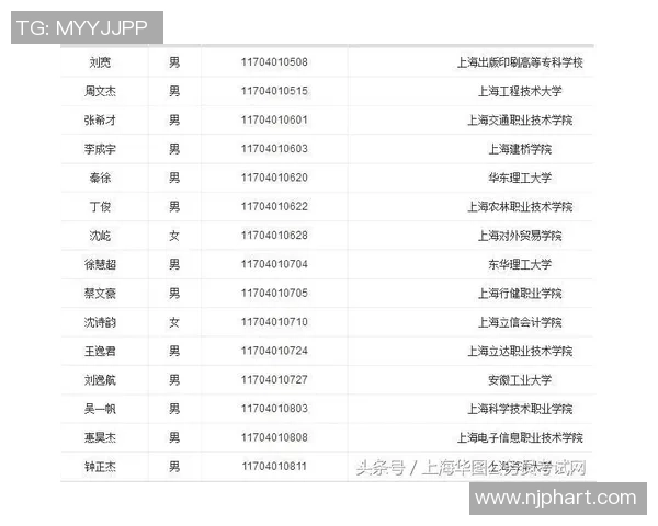 西安篮球队在邀请赛中以65分稳居积分榜首位展现强劲实力
