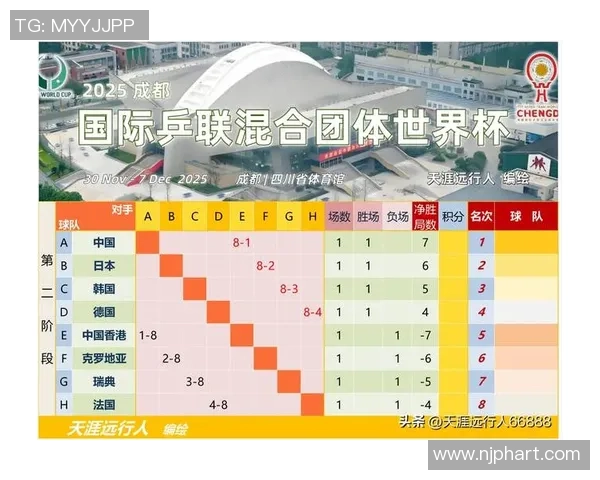 武汉乒乓球队在世界杯预选赛中的精彩表现与实力分析